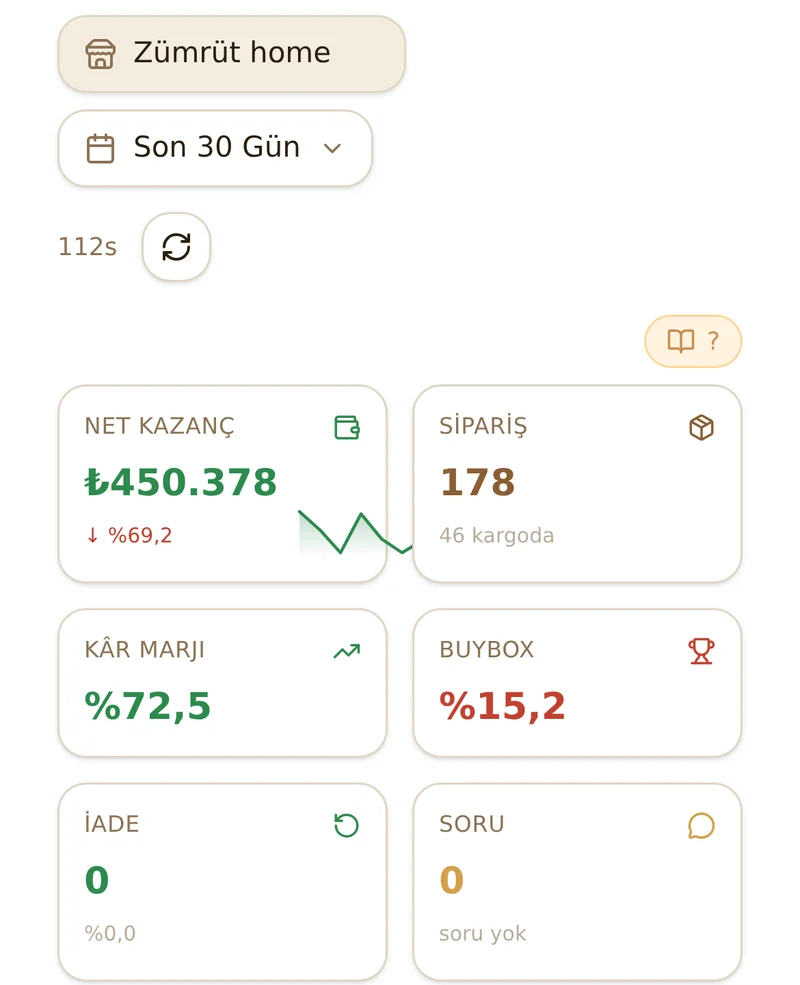 Panel özeti — net kazanç, sipariş, kâr marjı, buybox, iade ve soru kartları